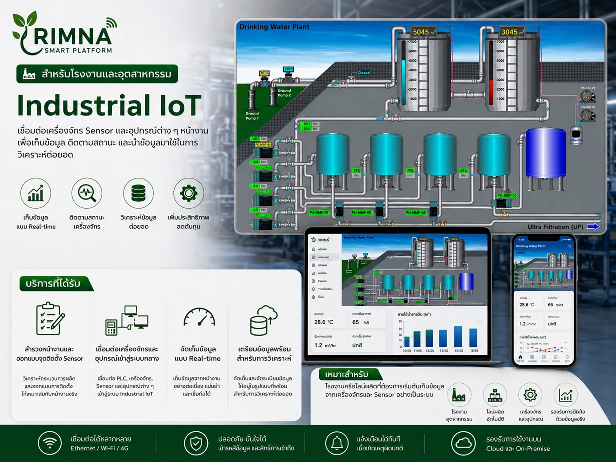 RIMNA Industrial IoT Service