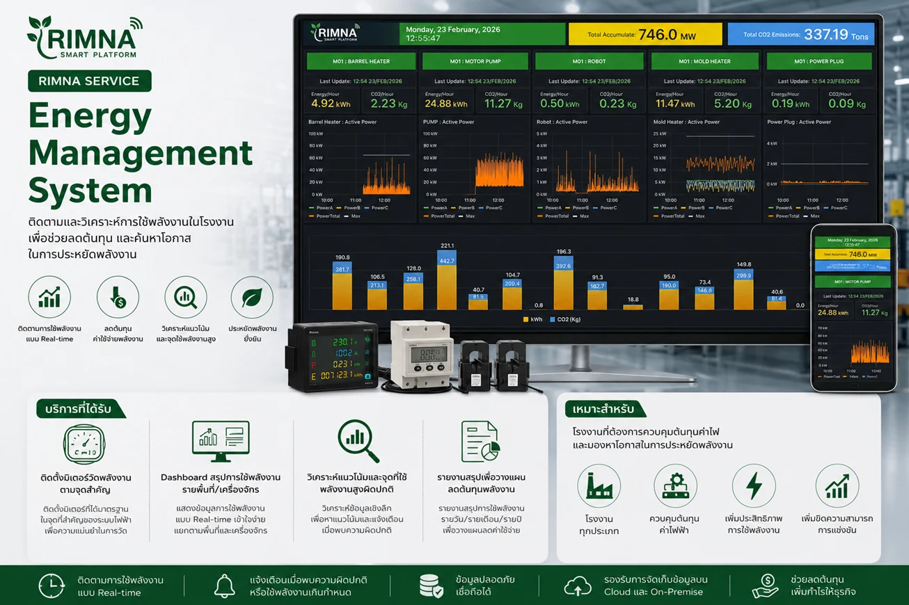 RIMNA Energy Management System